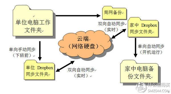 数据同步备份指南-26.jpg