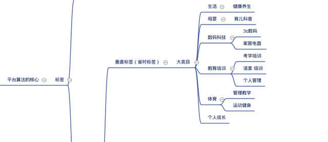 新手小白做抖音账号第一步！！！一张图说清楚-4.jpg