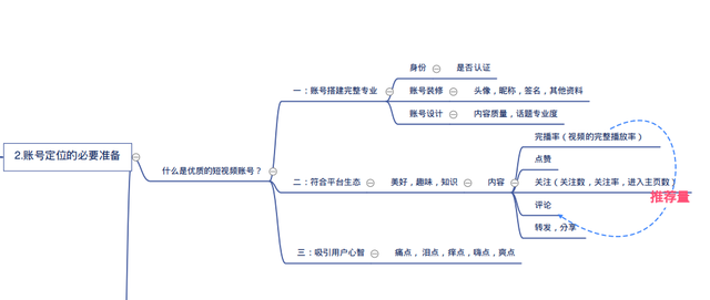 新手小白做抖音账号第一步！！！一张图说清楚-2.jpg