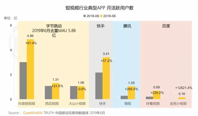 腾讯“短视频+电商”模式启动！网友：我创业的机会终于来了-5.jpg