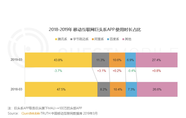 腾讯解除快手封印，暴露了自身难解的焦虑-4.jpg