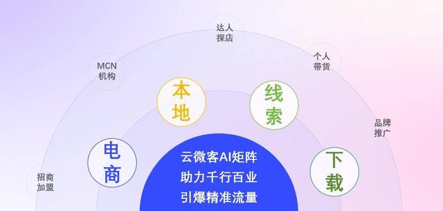 矩阵获客时代，如何有效管理云微客短视频矩阵？-4.jpg