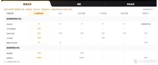 买网盘吗？5款网盘选购攻略（阿里、百度、坚果、腾讯、夸克）-5.jpg