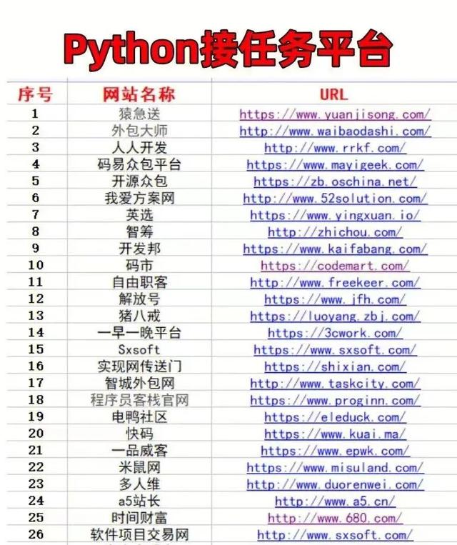 哔哩哔哩被转载2.8w次的Python教学，全程高能无废话，简单易学-6.jpg