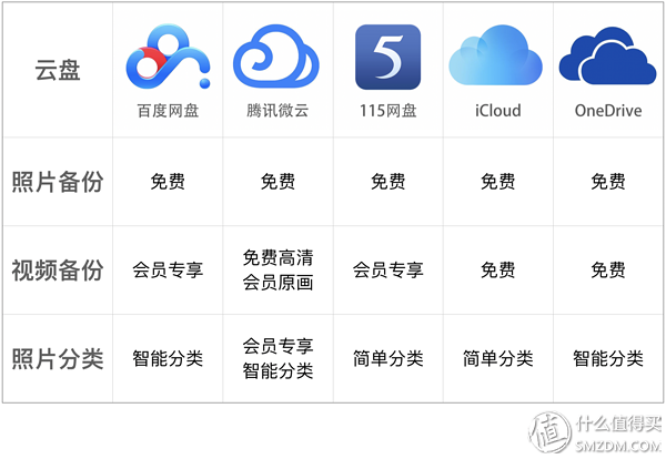 云盘还可靠么？五大主流云盘横评对比，守护你最心爱的数据-4.jpg