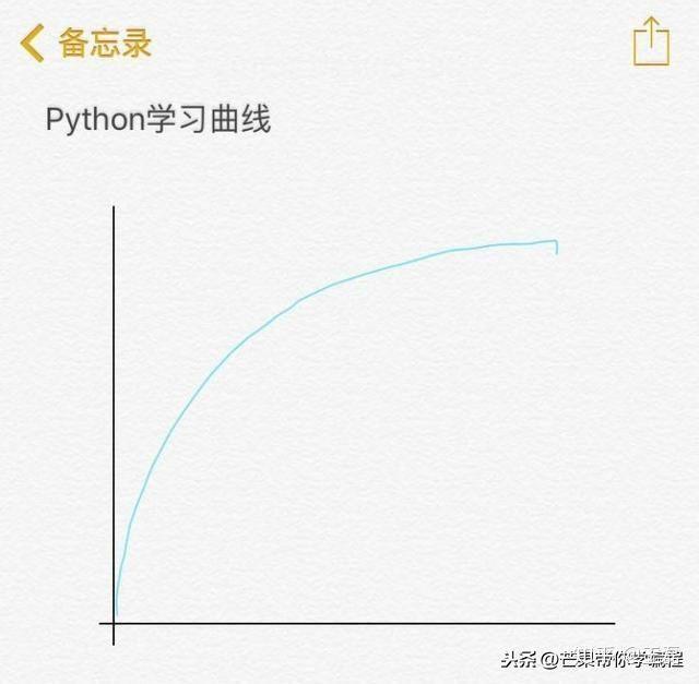 b站高赞400集编程教程，不仅一分钱不要免费，好评率还高达99%-1.jpg