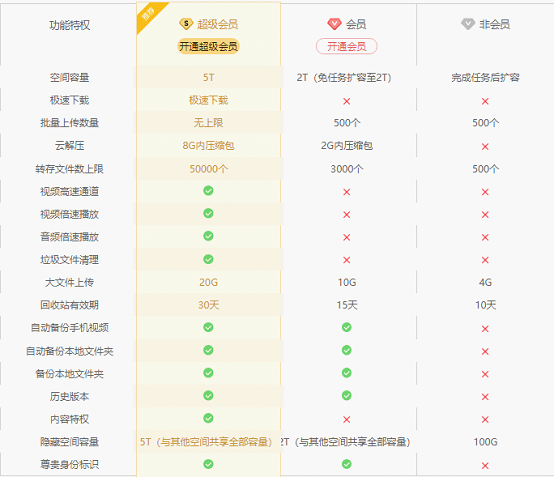 在家办公不给力？我用这五款网盘工具提高效率-7.jpg