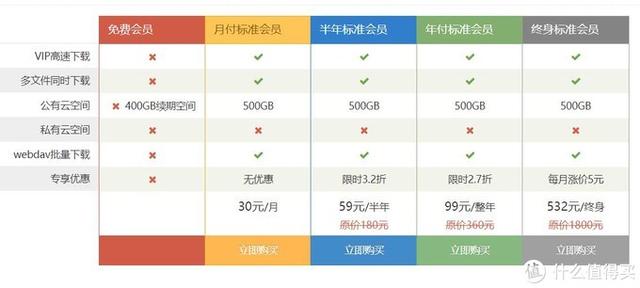 砸锅卖铁充会员！7大流行网盘2大主流下载平台横测-34.jpg