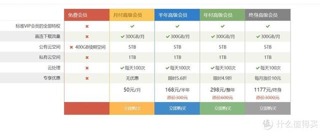 砸锅卖铁充会员！7大流行网盘2大主流下载平台横测-35.jpg