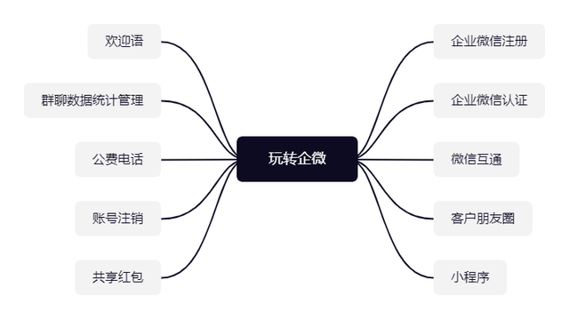 十个实用技巧助你玩转企业微信-1.jpg