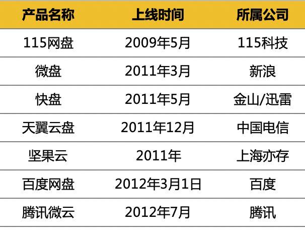 5G 降临，三大主流个人网盘上手横测-1.jpg