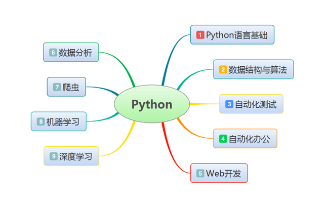 「Python」B 站上这些 Python 视频真香-1.jpg