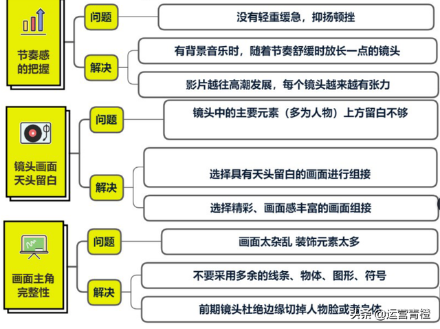 视频号 短视频剪辑技巧解析 分享-5.jpg