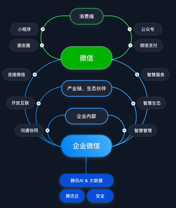 如何利用企业微信实现社群运营自动化？-2.jpg