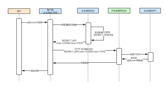 集成企业微信对文件传输系统的重要性-3.jpg