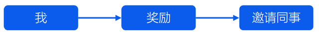 10个实用技巧助你玩转企业微信！！！（下）-6.jpg