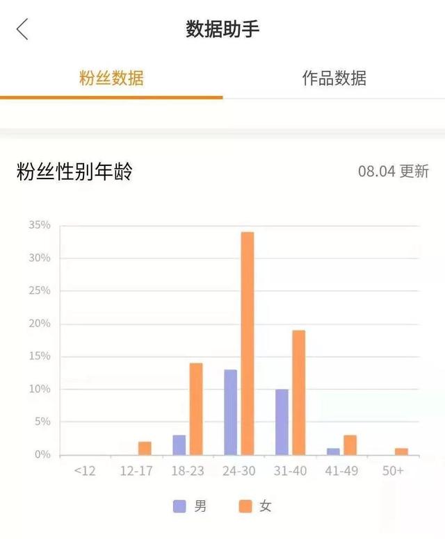 快手号如何从0做起？这里有一份操作指南-12.jpg