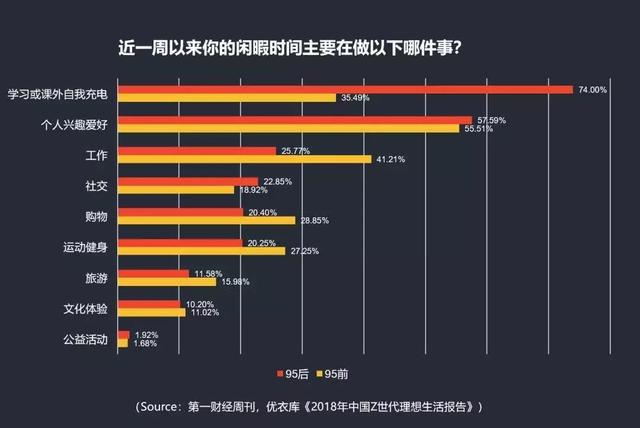 1827万人在B站搞学习，他们都爱学什么？-5.jpg