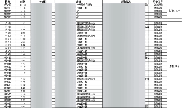 如何利用公众号SEO排名引流100+-1.jpg