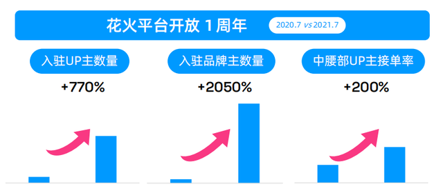 up主粉丝量一般，如何在B站能玩转“恰饭”视频？-1.jpg