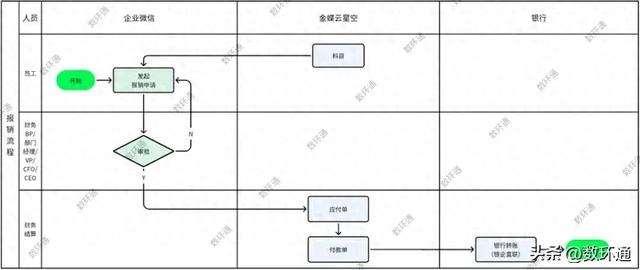 企业微信和金蝶云星空对接｜轻松实现业财一体化，银企直联-1.jpg