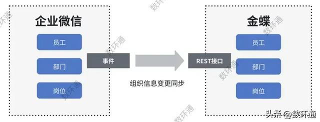 企业微信和金蝶云星空对接｜轻松实现业财一体化，银企直联-3.jpg