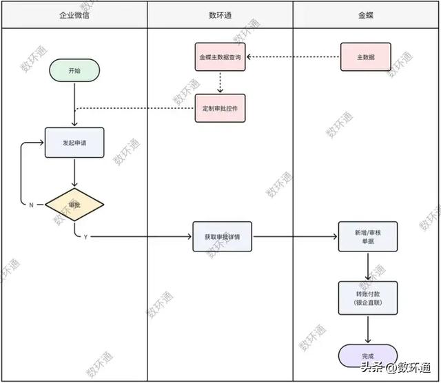 企业微信和金蝶云星空对接｜轻松实现业财一体化，银企直联-4.jpg