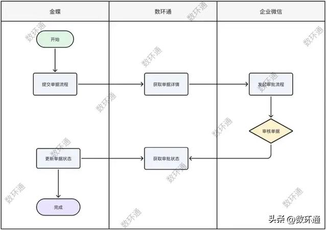 企业微信和金蝶云星空对接｜轻松实现业财一体化，银企直联-5.jpg