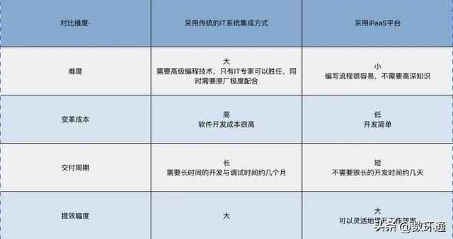 企业微信和金蝶云星空对接｜轻松实现业财一体化，银企直联-6.jpg