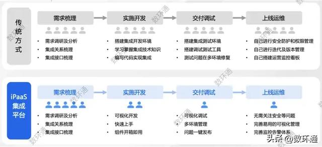 企业微信和金蝶云星空对接｜轻松实现业财一体化，银企直联-7.jpg