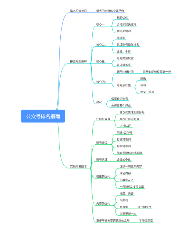 公众号排名优化指南，0成本被动引流-2.jpg