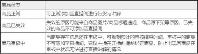 哔哩哔哩（B站）直播带货怎么开通？B站带货起飞推广形式-6.jpg