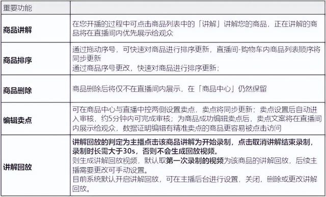 哔哩哔哩（B站）直播带货怎么开通？B站带货起飞推广形式-14.jpg