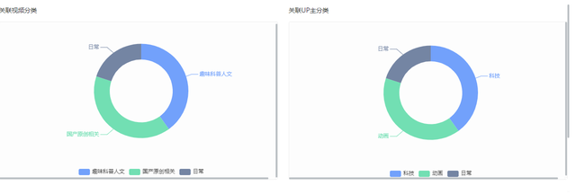 全方位了解平台爆款，解析B站热销商品，实现电商变现-7.jpg