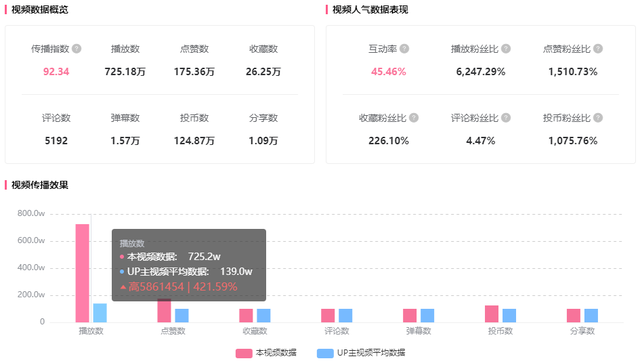 仅11w粉涨800w播放，UP主在B站新分区带货变现-4.jpg