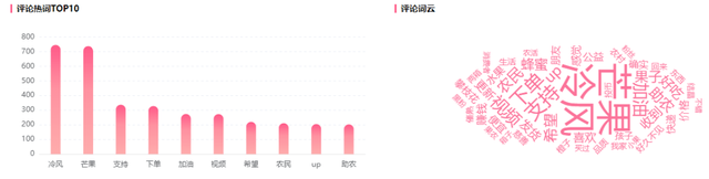 仅11w粉涨800w播放，UP主在B站新分区带货变现-10.jpg