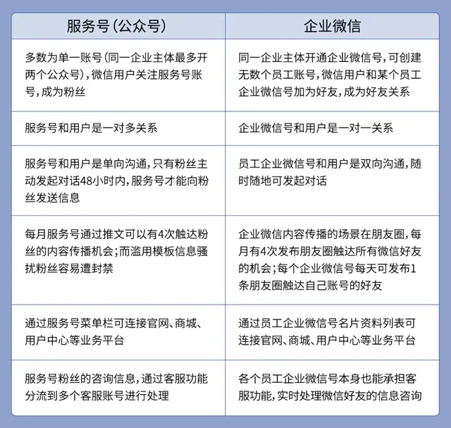 提前收藏这10条建议，让你的企业微信玩转私域流量-3.jpg