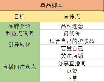 2020年新手如何做直播带货？-1.jpg