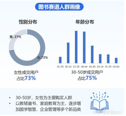 抖音带货实战篇：新人如何在教辅领域快速斩获45万+收益-2.jpg