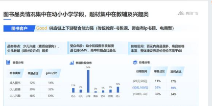 抖音带货实战篇：新人如何在教辅领域快速斩获45万+收益-3.jpg