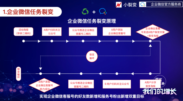 企业微信裂变获客的3大玩法法和3个未来新变化-5.jpg