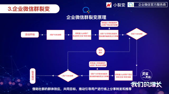 企业微信裂变获客的3大玩法法和3个未来新变化-8.jpg