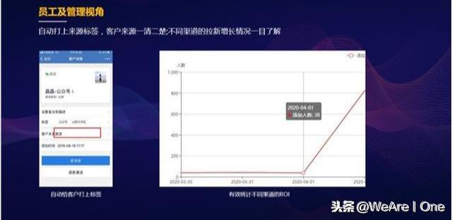 干货分享：企业微信怎么吸粉、裂变及提升复购？这些大招很有效-4.jpg