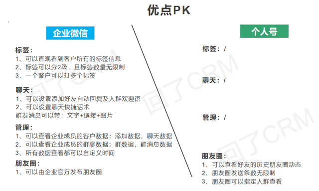 企业微信运营（上）：这些新功能你都会用吗？-19.jpg