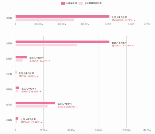 B站品牌投放必看！B站优质带货UP主筛选指南-12.jpg