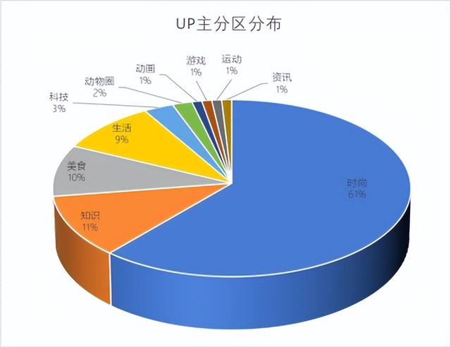 万字长文丨B站TOP100电商带货爆款商单的规律-9.jpg