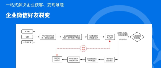 企业微信 3 种裂变玩法，保证你一看就懂-4.jpg