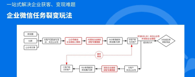 企业微信 3 种裂变玩法，保证你一看就懂-6.jpg