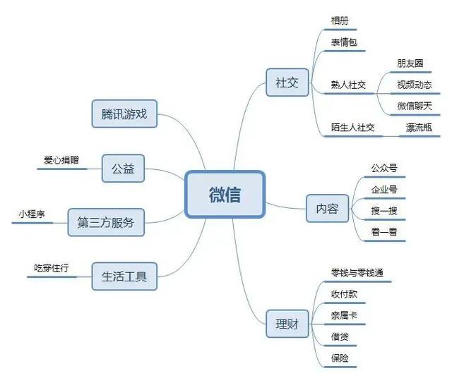 企业公众号如何引流涨粉？推荐这3大靠谱方法与策略-3.jpg