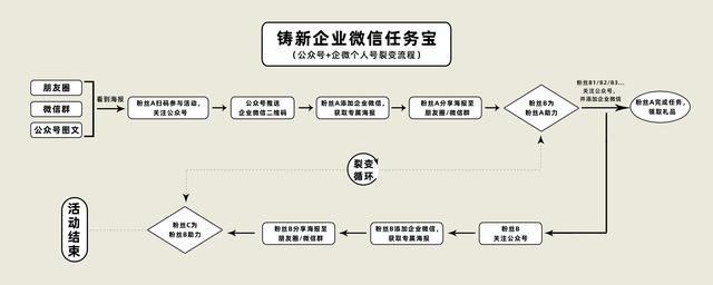 企业微信私域流量怎么做？如何打造属于自己的私域流量？-6.jpg